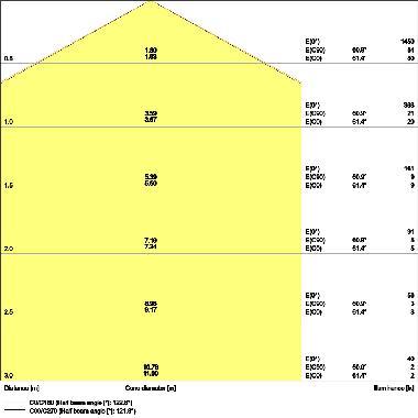 SURFACE CIRCULAR 350 SENSOR 18W 840 IP44 product photo Photo 04 3XL