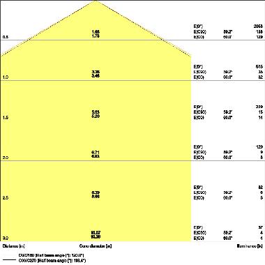 SURFACE CIRCULAR 400 SENSOR 24W 830 IP44 product photo Photo 04 3XL