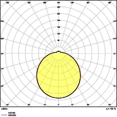 SURFACE CIRCULAR 400 SENSOR 24W 830 IP44 product photo Photo 05 3XL