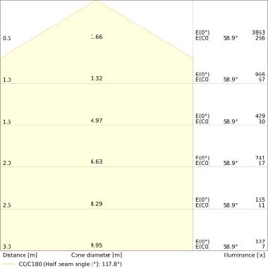 SURFACE CIRCULAR 500 SENSOR PS 42W 830 IP44 PS product photo Photo 04 3XL