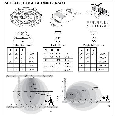 SURFACE CIRCULAR 500 SENSOR PS 42W 840 IP44 PS product photo Photo 10 3XL