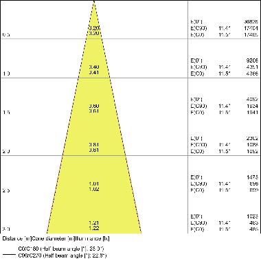 TRACKLIGHT SPOT D75 25W 25 W 4000 K 90RA NFL WT product photo Photo 04 3XL