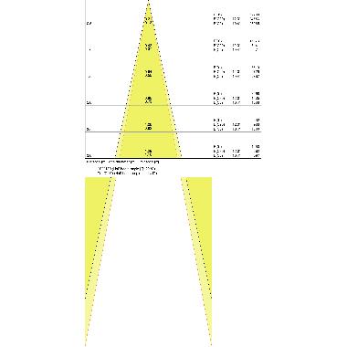 TRACKLIGHT SPOT D85 35W 35 W 3000 K 90RA NFL WT product photo Photo 04 3XL