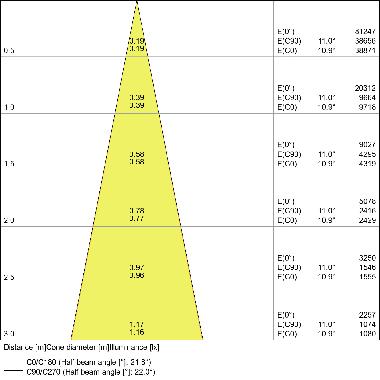 TRACKLIGHT SPOT D95 55W 55 W 4000 K 90RA NFL WT product photo Photo 04 3XL
