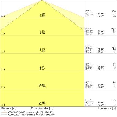 DULUX LED L HF &amp; AC MAINS V 8W 830  2G11 product photo Photo 04 3XL