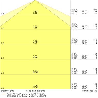 DULUX LED L HF &amp; AC MAINS V 8W 840  2G11 product photo Photo 04 3XL