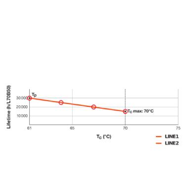 DULUX LED L HF &amp; AC MAINS V 8W 840  2G11 product photo Photo 06 3XL