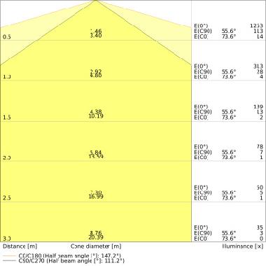 DULUX LED L HF &amp; AC MAINS V 12W 830  2G11 product photo Photo 04 3XL