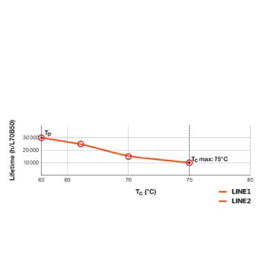 DULUX LED L HF &amp; AC MAINS V 18W 840  2G11 product photo Photo 06 3XL