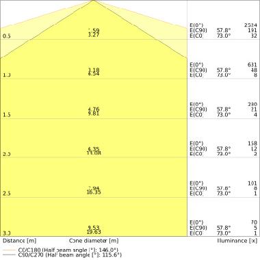 DULUX LED L HF &amp; AC MAINS V 25W 830  2G11 product photo Photo 04 3XL