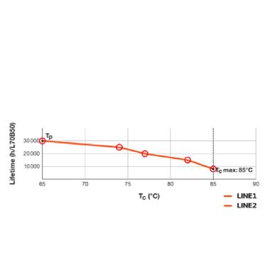 DULUX LED L HF &amp; AC MAINS V 25W 840  2G11 product photo Photo 06 3XL