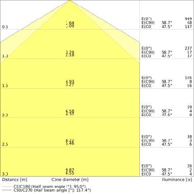 DULUX LED D EM &amp; AC MAINS V 6W 830 G24D-1 product photo Photo 04 3XL