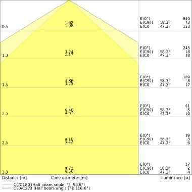 DULUX LED D EM &amp; AC MAINS V 7W 830 G24D-2 product photo Photo 05 3XL