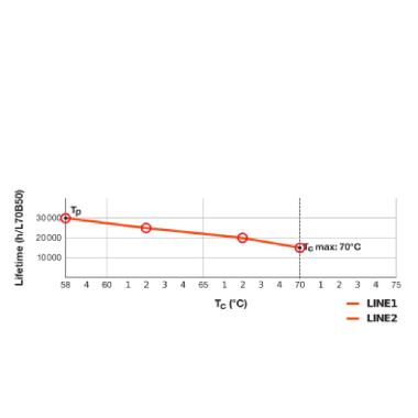 DULUX LED D/E HF &amp; AC MAINS V 7W 840 G24Q-2 product photo Photo 07 3XL