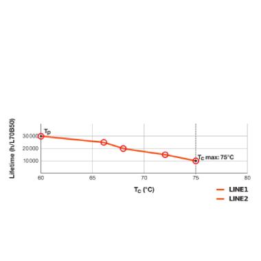 DULUX LED D/E HF &amp; AC MAINS V 10W 840 G24Q-3 product photo Photo 07 3XL