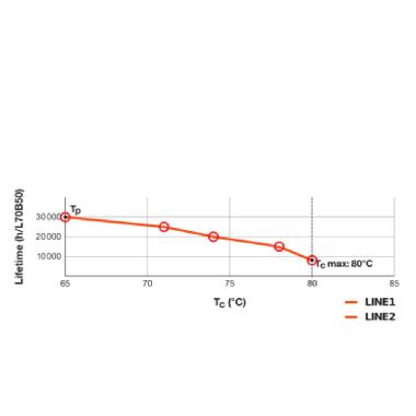 DULUX LED F EM &amp; AC MAINS V 20W 840 2G10 product photo Photo 06 3XL