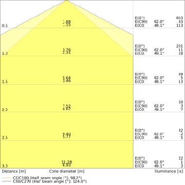 DULUX LED S EM &amp; AC MAINS V 6W 830 G23 product photo Photo 04 3XL