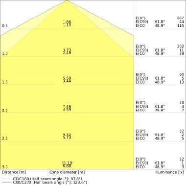 DULUX LED S EM &amp; AC MAINS V 6W 840 G23 product photo Photo 04 3XL