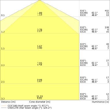 DULUX LED S EM &amp; AC MAINS V 3.5W 830 G23 product photo Photo 04 3XL