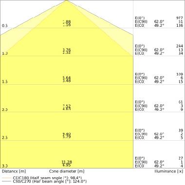 DULUX LED T EM &amp; AC MAINS V 6W 840 GX24D-1 product photo Photo 04 3XL