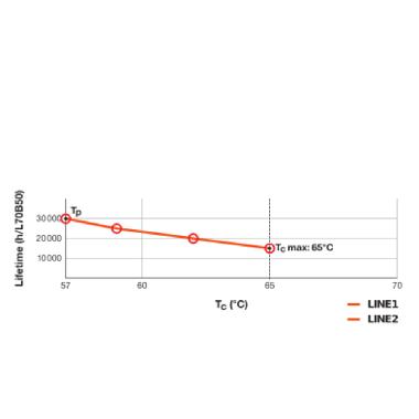 DULUX LED T/E HF &amp; AC MAINS V 6W 840 GX24Q-1 product photo Photo 07 3XL