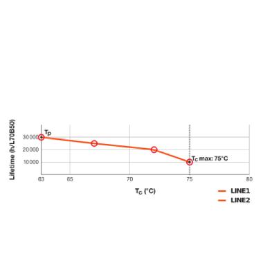 DULUX LED T/E HF &amp; AC MAINS V 7W 830 GX24Q-2 product photo Photo 06 3XL