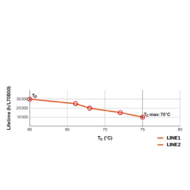 DULUX LED T/E HF &amp; AC MAINS V 10W 830 GX24Q-3 product photo Photo 06 3XL