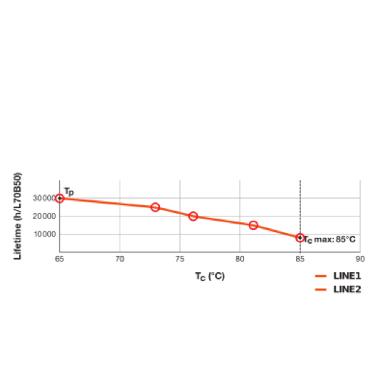 DULUX LED T/E HF &amp; AC MAINS V 16W 830 GX24Q-3 product photo Photo 06 3XL