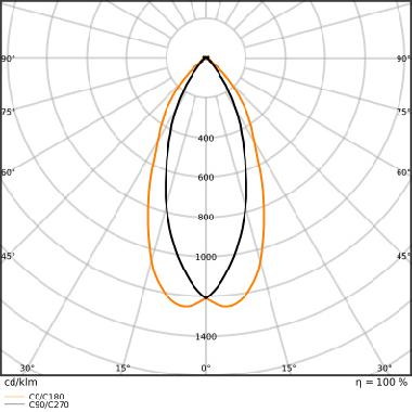 LED PAR16 V 6.9W 840 GU10 product photo Photo 06 3XL