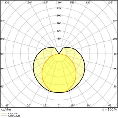 LED TUBE T5 HF SHORT V 288 mm 4W 840 product photo Photo 05 3XL