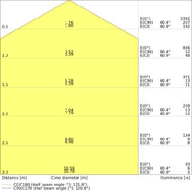 LED TUBE T9 EM V 24W 840 G10Q product photo Photo 04 3XL
