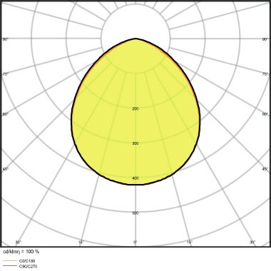 Floodlight 30 W 3000 K Sym 100 Wt product photo Photo 06 3XL