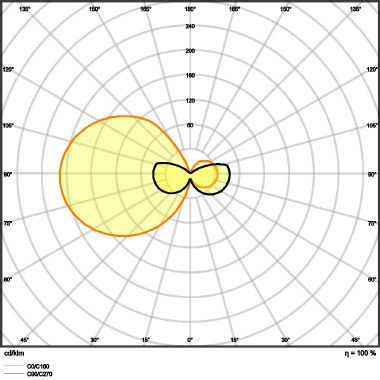 Osram Dulux Led L Hf &Amp; Ac Mains 12W 840 2G11 product photo Photo 06 3XL