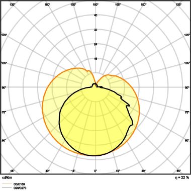 Ledinestra® 3.2W 827 S14D product photo Photo 05 3XL