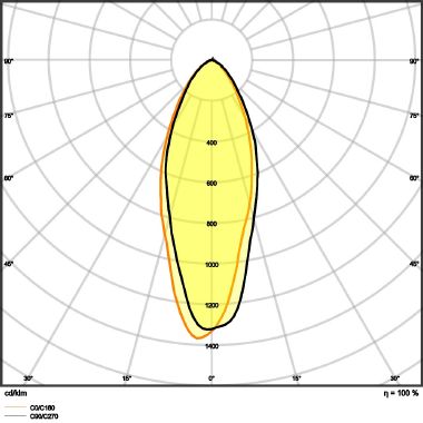 Parathom® Dim Par16 8.3W 940 Gu10 product photo Photo 04 3XL