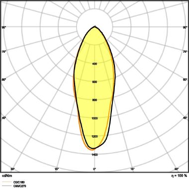 Parathom® Dim Par16 8.3W 930 Gu10 product photo Photo 04 3XL