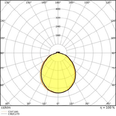 Parathom® Dim Par16 7.9W 927 Gu10 product photo Photo 05 3XL