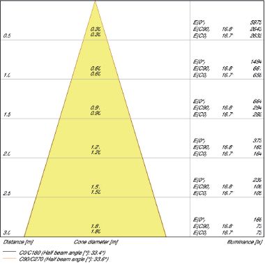 SPOT ADJUST 8 W 3000 K WT product photo Photo 04 3XL