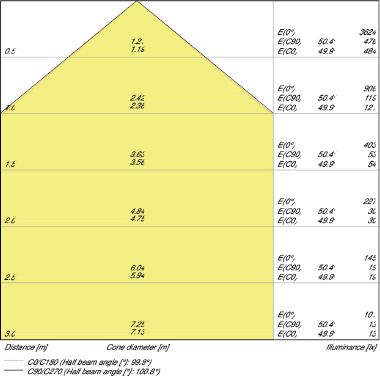 FLOODLIGHT 20 20 W 4000 K IP65 BK product photo Photo 04 3XL