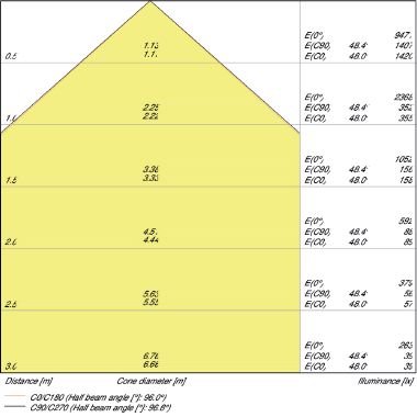 FLOODLIGHT 50 50 W 6500 K IP65 WT product photo Photo 04 3XL