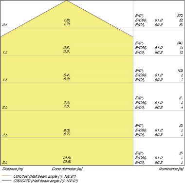 SURFACE CIRCULAR 250 13 W 3000 K IP44 WT product photo Photo 04 3XL