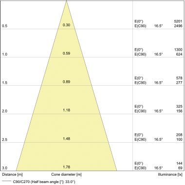 LPPAR16D8036 8W/840 230V GU10 FS1  OSRAM product photo Photo 03 3XL