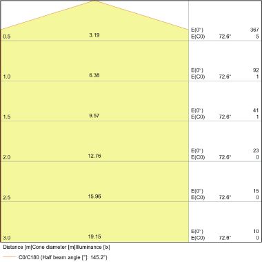 Led Value Classic A 40 Fr 4.9 W/2700 K E27 product photo Photo 09 3XL