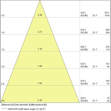 Led Value Par16 4.3W 865 Gu10 product photo Photo 07 3XL