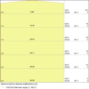 Led Value Classic P 4.9W 840 Frosted E14 product photo Photo 09 3XL
