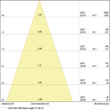 PARATHOM® DIM MR16 35 36° 5 W/2700K GU5.3 product photo Photo 04 3XL