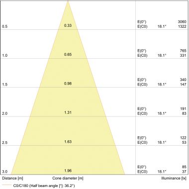 LPMR16D3536 5W/840 12V GU5.3 FS1   OSRAM product photo Photo 03 3XL