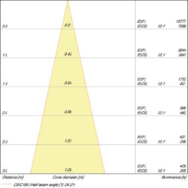 PARATHOM® PRO AR111 75 24° 15 W/3000K G53 product photo Photo 04 3XL