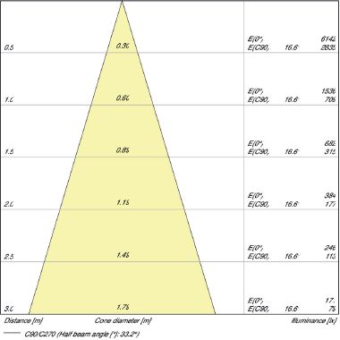 PARATHOM® MR16 50 36° 7.2 W/2700K GU5.3 product photo Photo 04 3XL