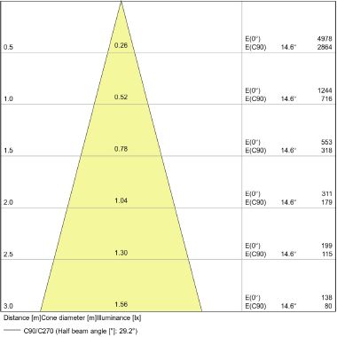 Led Value Par16 6.9W 830 Gu10 product photo Photo 09 3XL